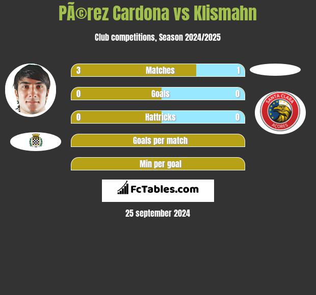 PÃ©rez Cardona vs Klismahn h2h player stats