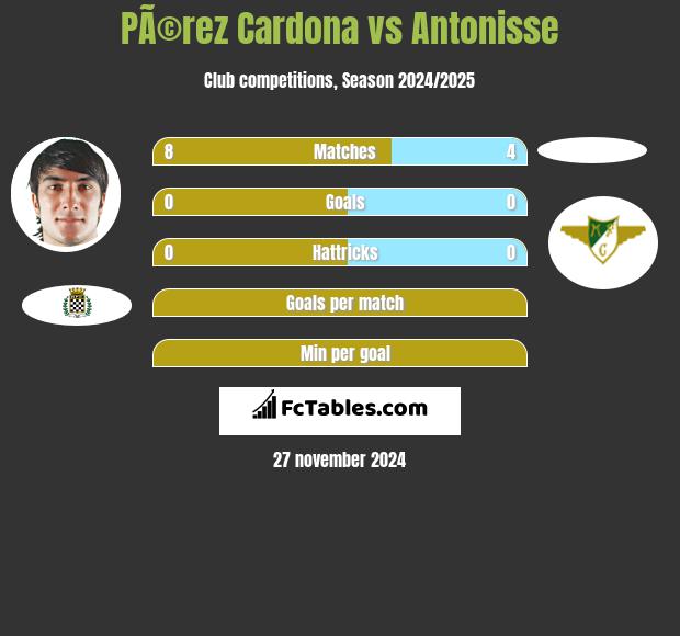 PÃ©rez Cardona vs Antonisse h2h player stats