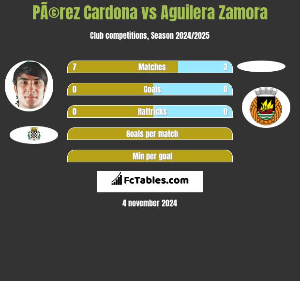 PÃ©rez Cardona vs Aguilera Zamora h2h player stats