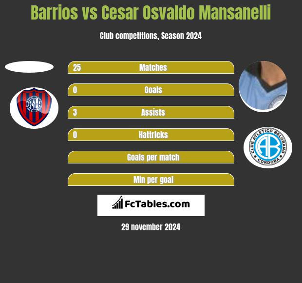 Barrios vs Cesar Osvaldo Mansanelli h2h player stats