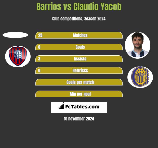 Barrios vs Claudio Yacob h2h player stats