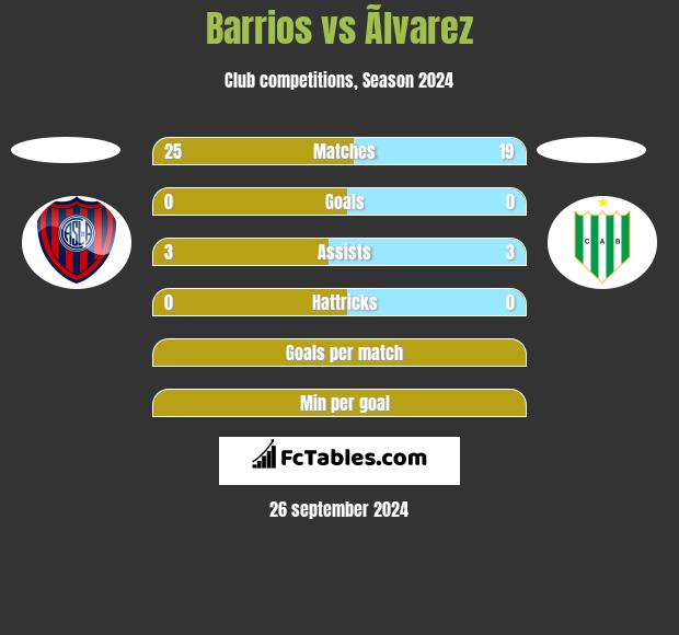 Barrios vs Ãlvarez h2h player stats