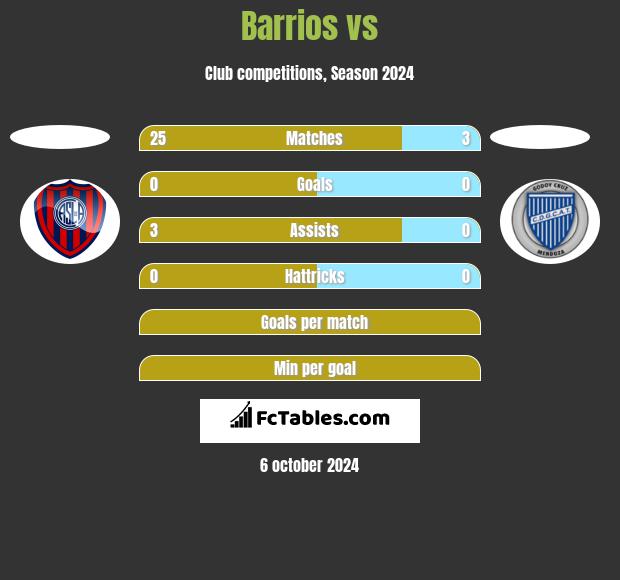 Barrios vs  h2h player stats