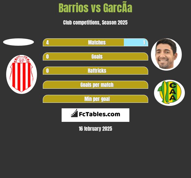 Barrios vs GarcÃ­a h2h player stats