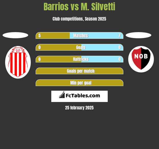 Barrios vs M. Silvetti h2h player stats