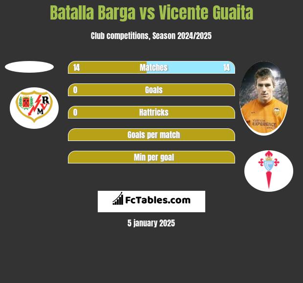 Batalla Barga vs Vicente Guaita h2h player stats