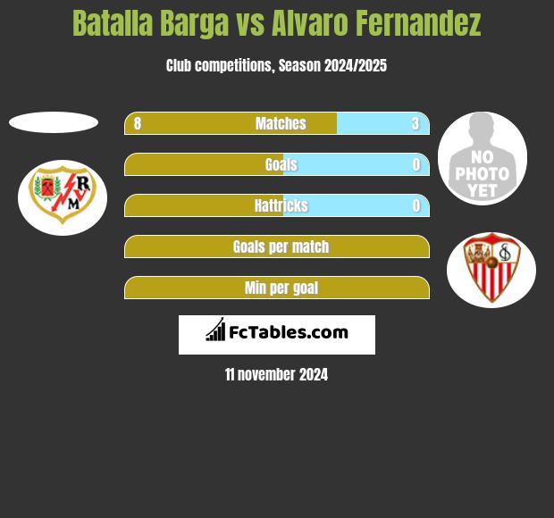 Batalla Barga vs Alvaro Fernandez h2h player stats