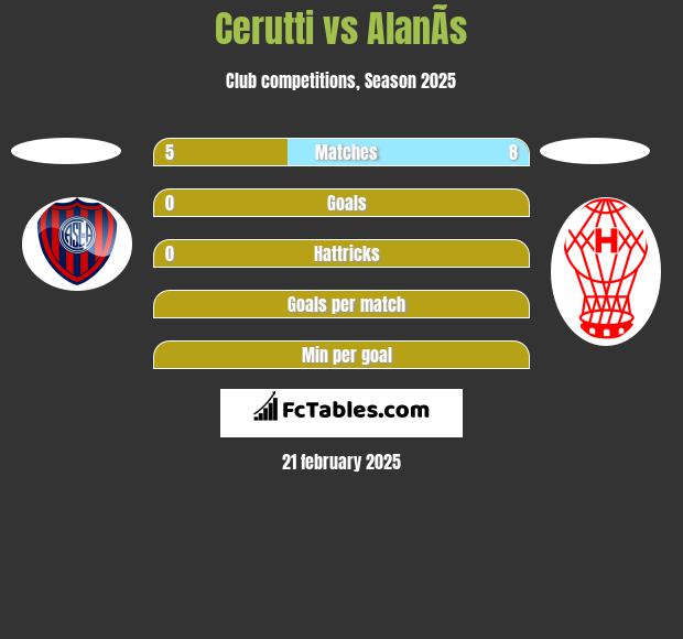 Cerutti vs AlanÃ­s h2h player stats