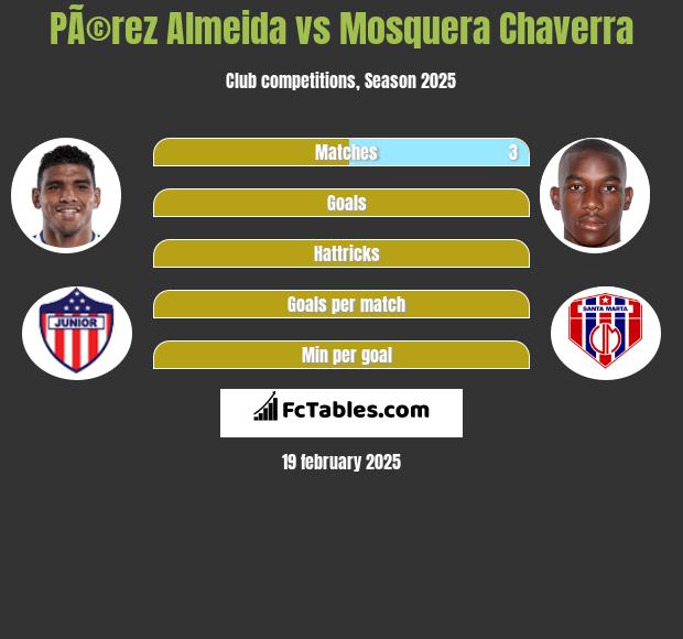 PÃ©rez Almeida vs Mosquera Chaverra h2h player stats