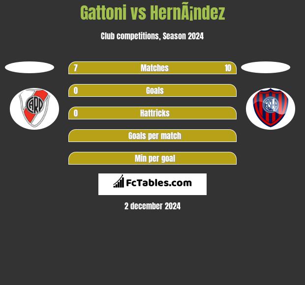 Gattoni vs HernÃ¡ndez h2h player stats