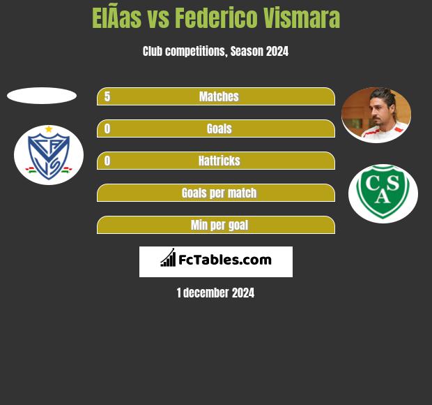 ElÃ­as vs Federico Vismara h2h player stats