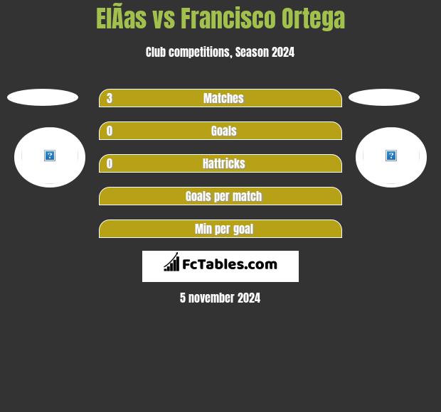 ElÃ­as vs Francisco Ortega h2h player stats