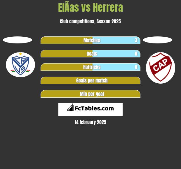 ElÃ­as vs Herrera h2h player stats