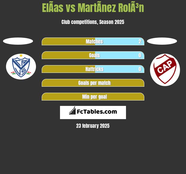 ElÃ­as vs MartÃ­nez RolÃ³n h2h player stats