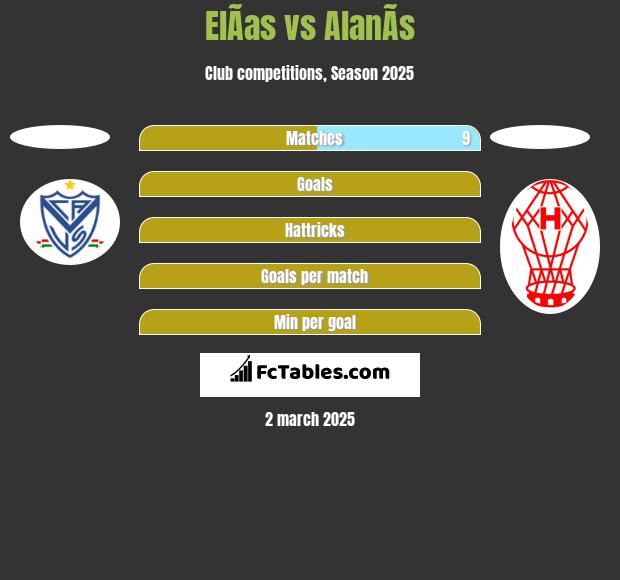 ElÃ­as vs AlanÃ­s h2h player stats