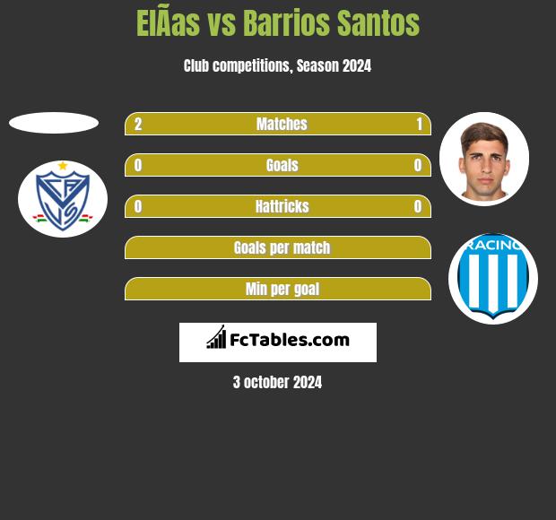 ElÃ­as vs Barrios Santos h2h player stats