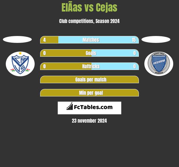 ElÃ­as vs Cejas h2h player stats