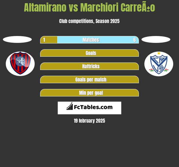 Altamirano vs Marchiori CarreÃ±o h2h player stats