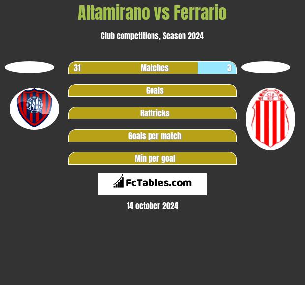 Altamirano vs Ferrario h2h player stats