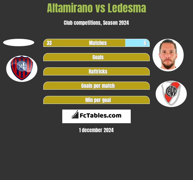 Altamirano vs Ledesma h2h player stats