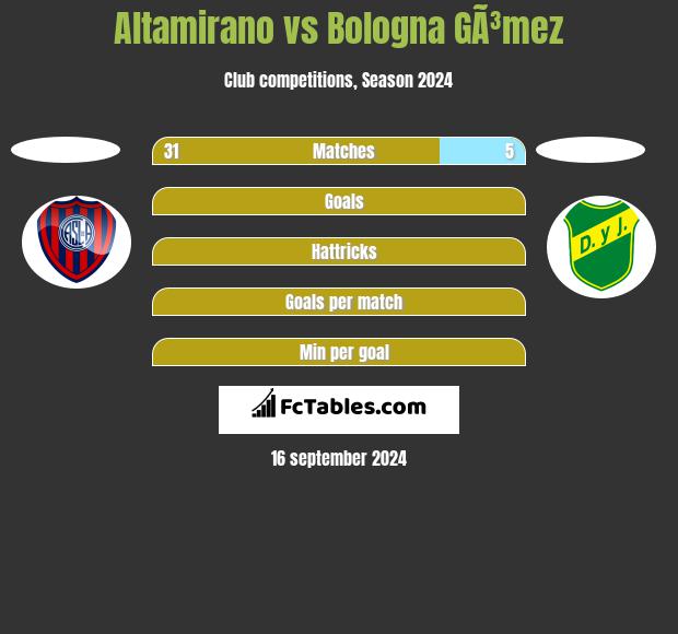 Altamirano vs Bologna GÃ³mez h2h player stats