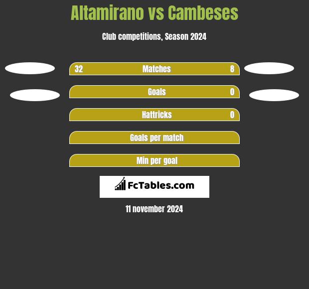 Altamirano vs Cambeses h2h player stats