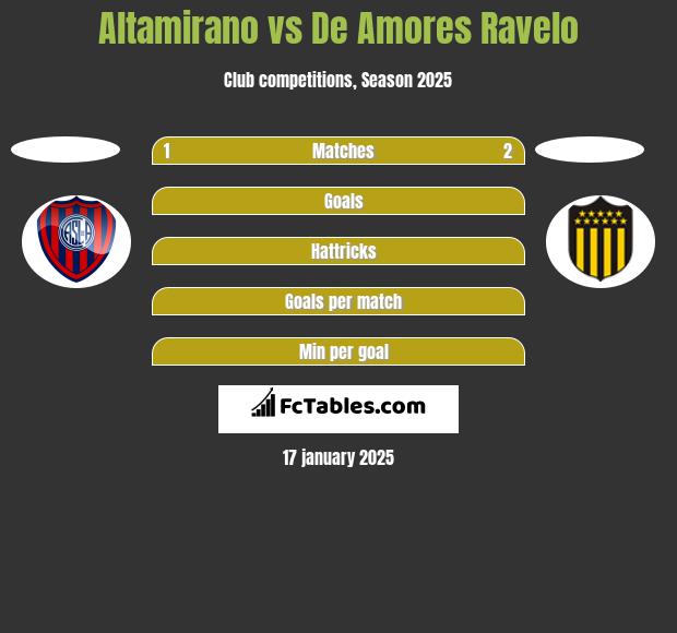 Altamirano vs De Amores Ravelo h2h player stats