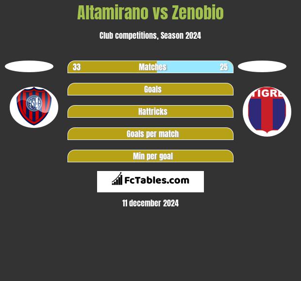 Altamirano vs Zenobio h2h player stats