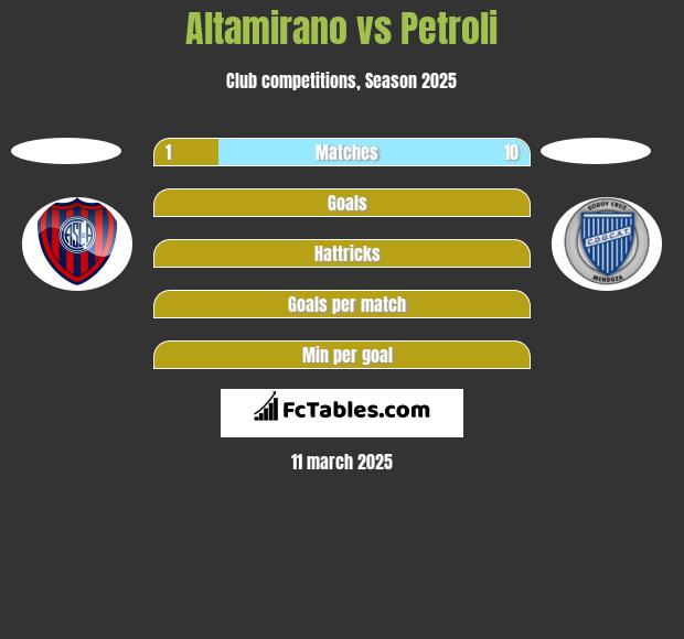 Altamirano vs Petroli h2h player stats