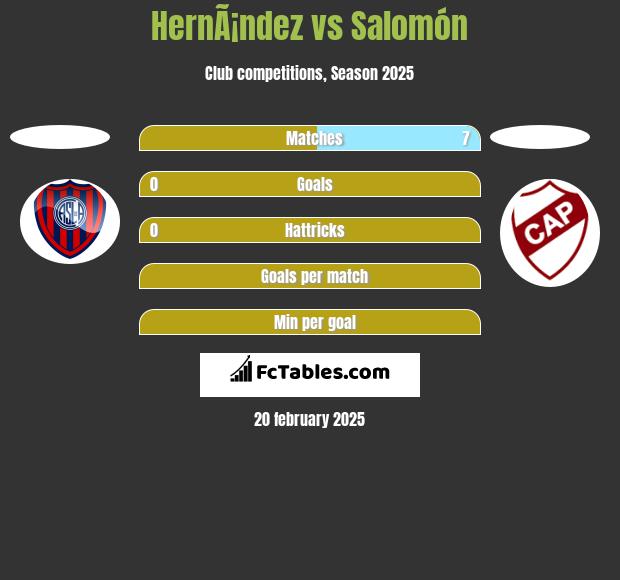 HernÃ¡ndez vs Salomón h2h player stats