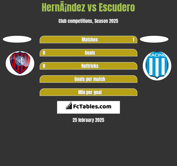 HernÃ¡ndez vs Escudero h2h player stats