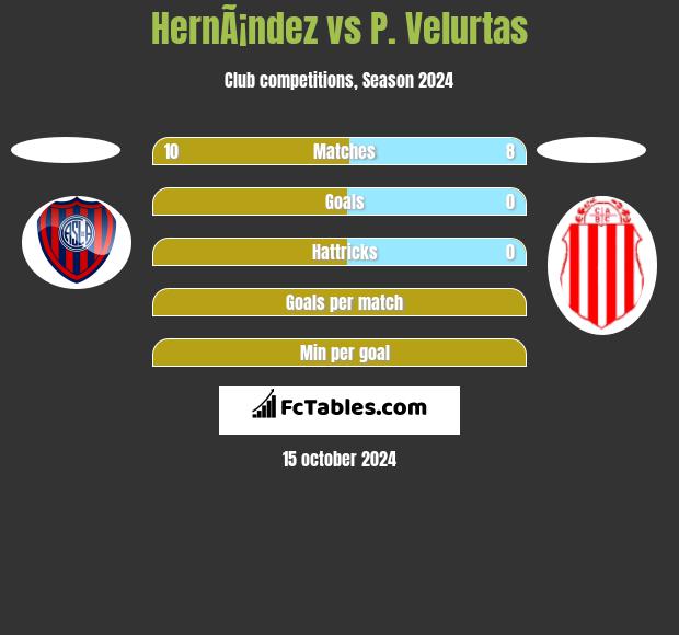 HernÃ¡ndez vs P. Velurtas h2h player stats