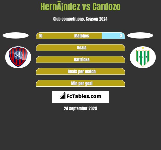 HernÃ¡ndez vs Cardozo h2h player stats