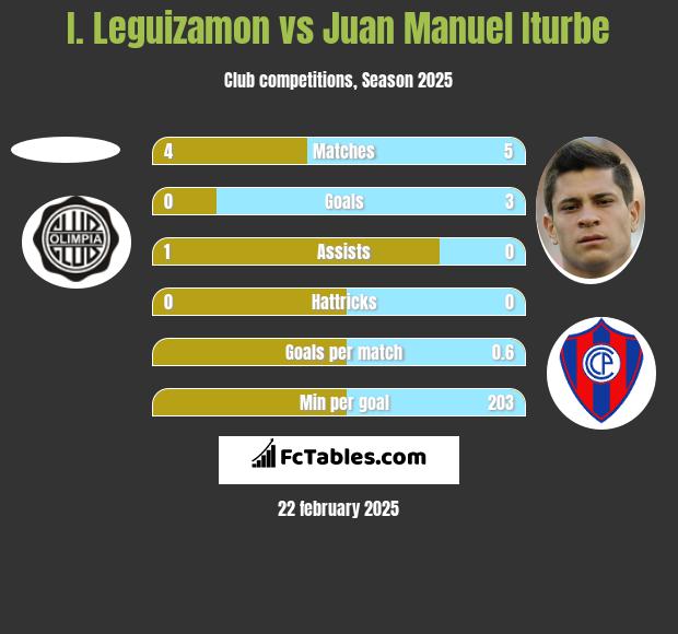 I. Leguizamon vs Juan Manuel Iturbe h2h player stats