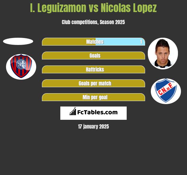 I. Leguizamon vs Nicolas Lopez h2h player stats