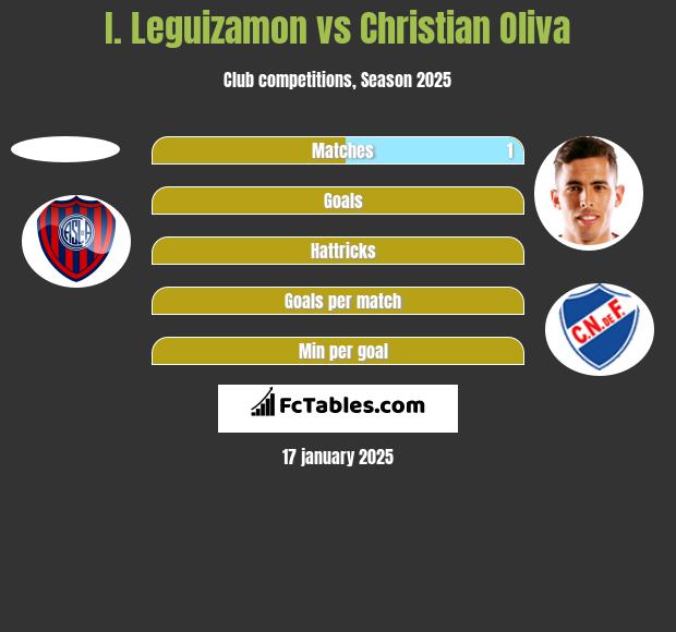 I. Leguizamon vs Christian Oliva h2h player stats