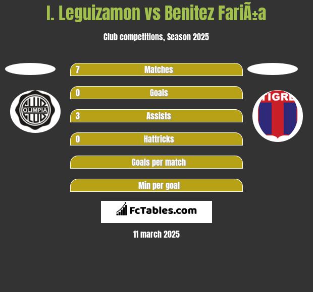 I. Leguizamon vs Benitez FariÃ±a h2h player stats