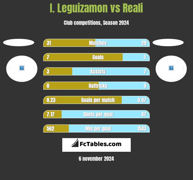 I. Leguizamon vs Reali h2h player stats