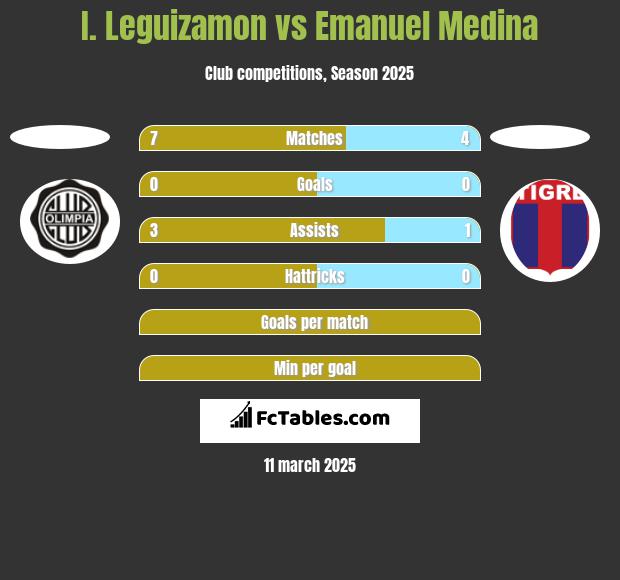 I. Leguizamon vs Emanuel Medina h2h player stats