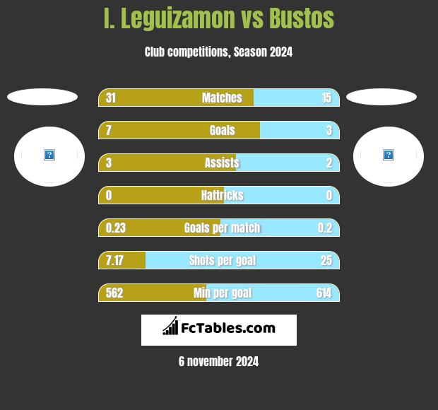 I. Leguizamon vs Bustos h2h player stats