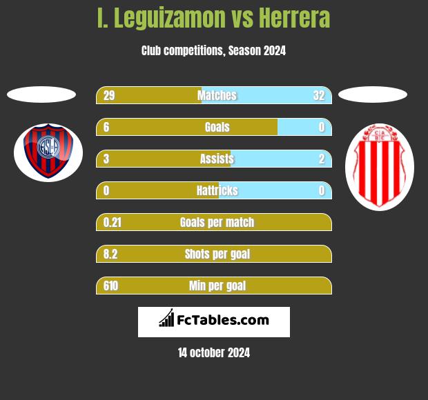 I. Leguizamon vs Herrera h2h player stats