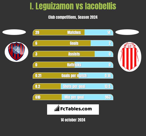 I. Leguizamon vs Iacobellis h2h player stats