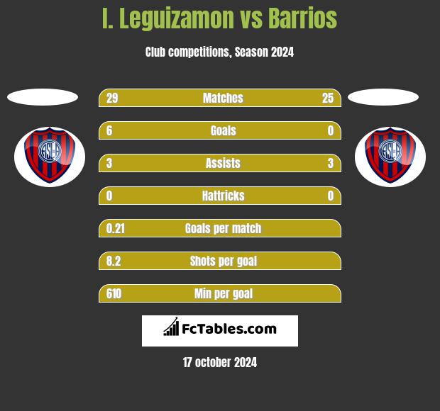 I. Leguizamon vs Barrios h2h player stats