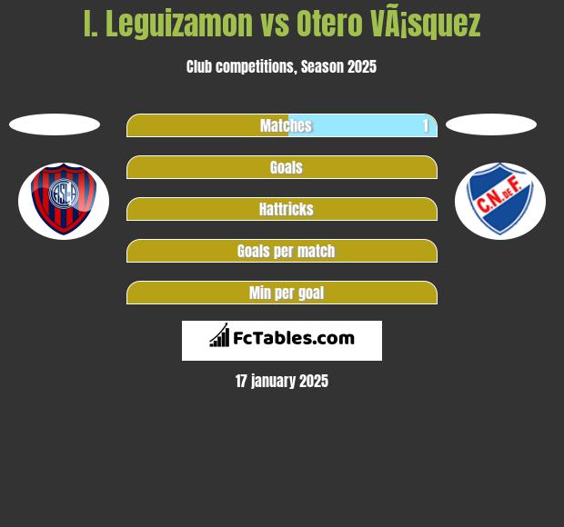 I. Leguizamon vs Otero VÃ¡squez h2h player stats