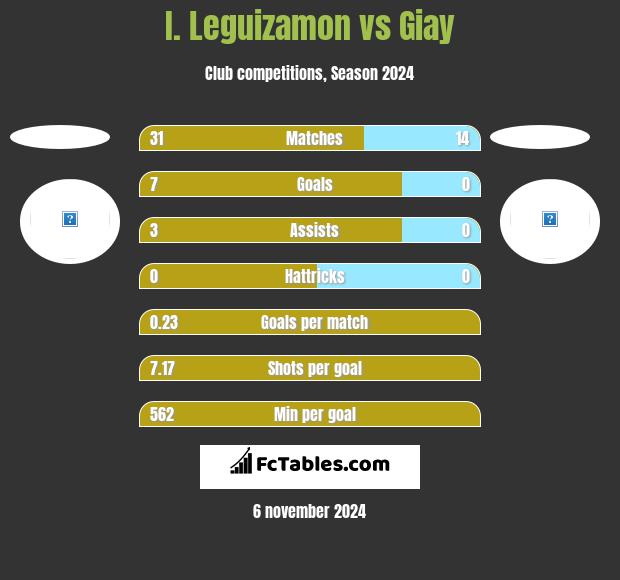 I. Leguizamon vs Giay h2h player stats