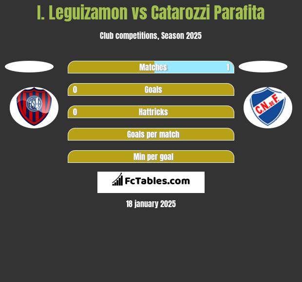 I. Leguizamon vs Catarozzi Parafita h2h player stats