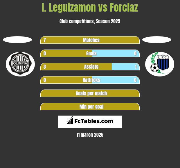 I. Leguizamon vs Forclaz h2h player stats