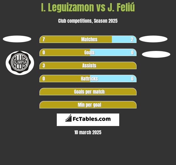 I. Leguizamon vs J. Feliú h2h player stats