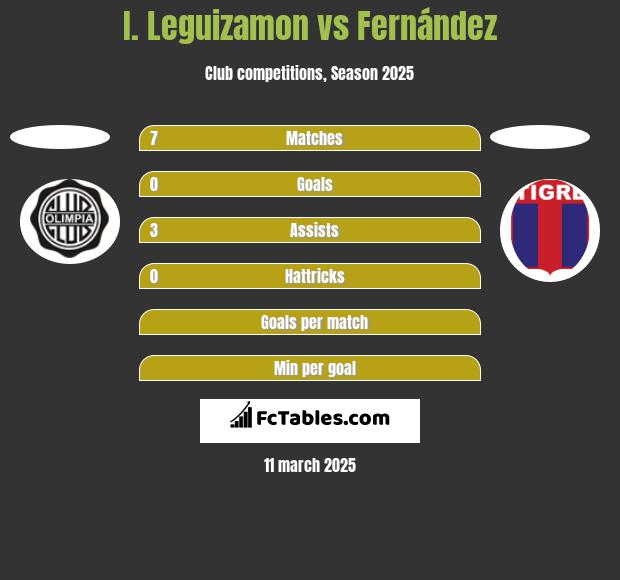 I. Leguizamon vs Fernández h2h player stats