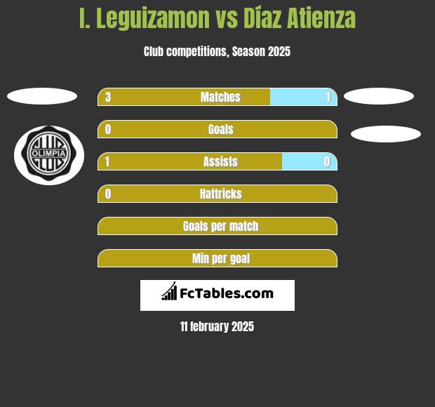 I. Leguizamon vs Díaz Atienza h2h player stats